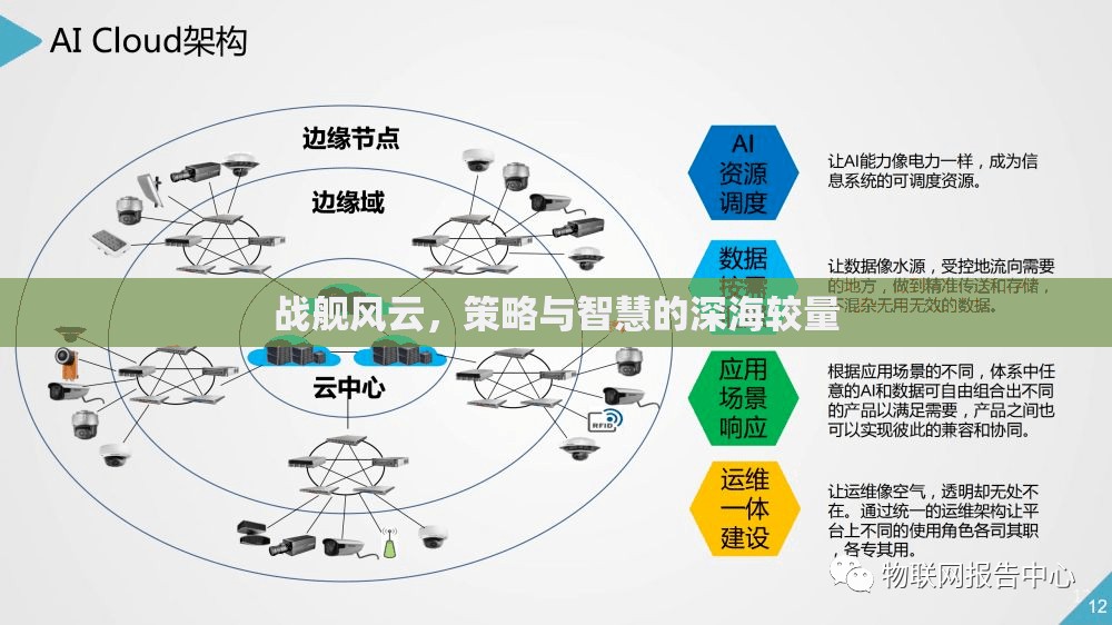 深海智斗，戰(zhàn)艦風(fēng)云的策略與智慧較量