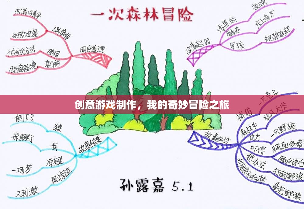 創(chuàng)意游戲制作，我的奇妙冒險之旅