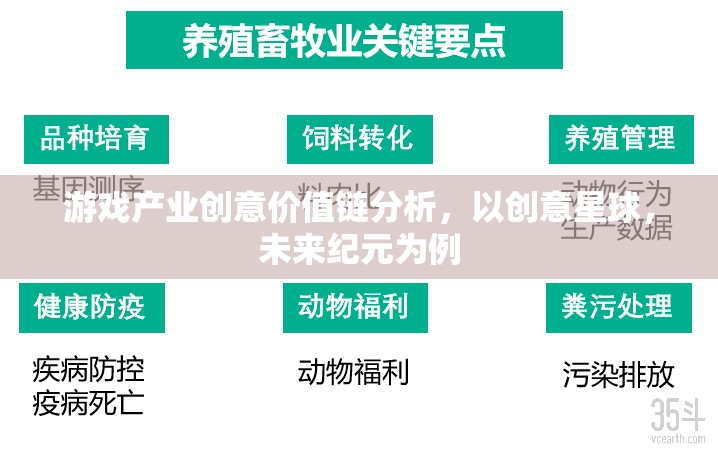 創(chuàng)意星球與未來紀(jì)元，游戲產(chǎn)業(yè)創(chuàng)意價值鏈的深度剖析