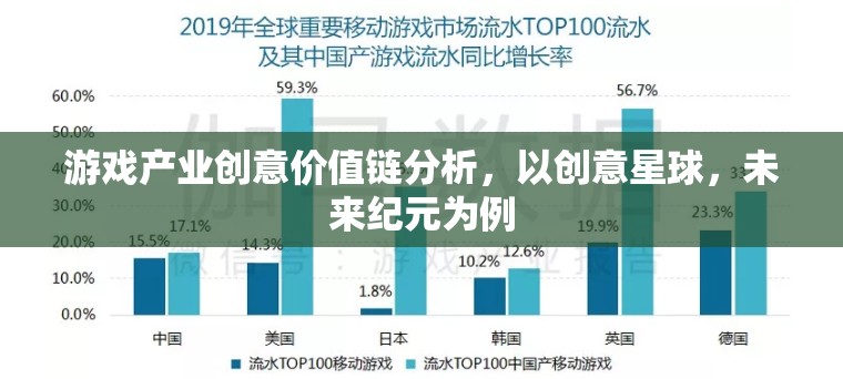 創(chuàng)意星球與未來紀(jì)元，游戲產(chǎn)業(yè)創(chuàng)意價值鏈的深度剖析