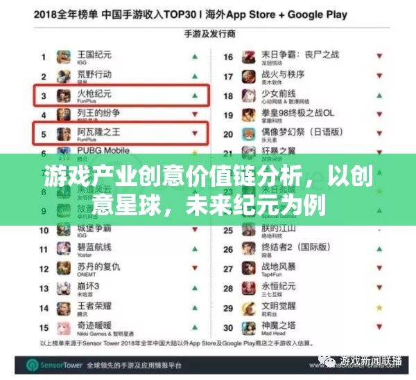 創(chuàng)意星球與未來紀(jì)元，游戲產(chǎn)業(yè)創(chuàng)意價值鏈的深度剖析