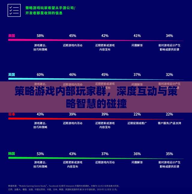 策略游戲內(nèi)部玩家群，深度互動(dòng)與策略智慧的碰撞