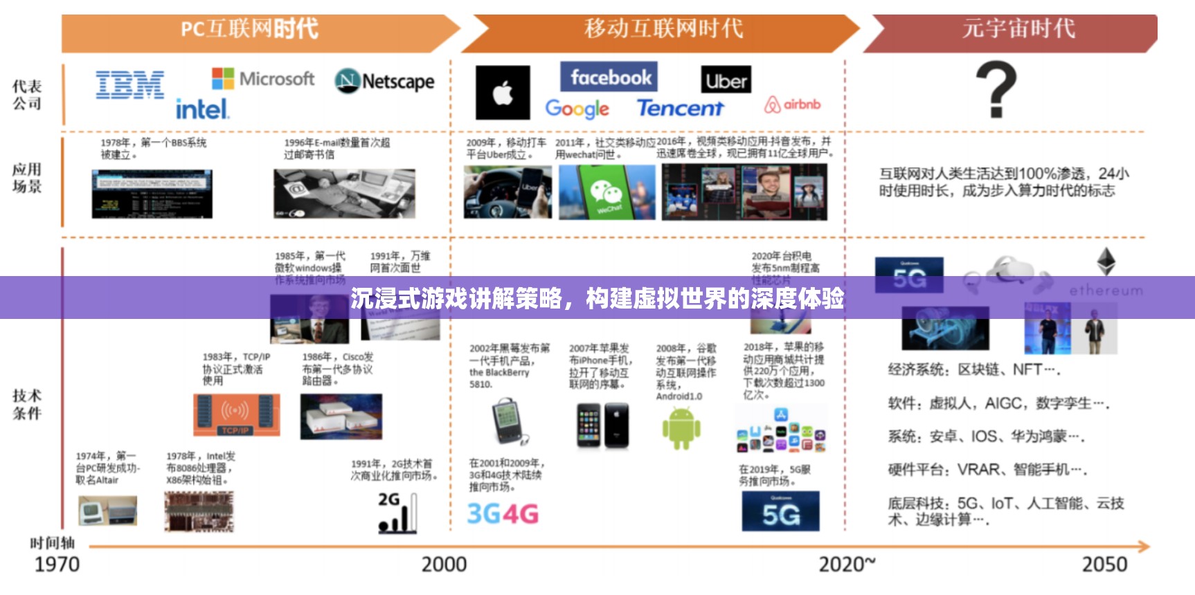 沉浸式游戲講解策略，打造虛擬世界的深度體驗(yàn)