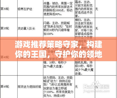 策略守家，構(gòu)建你的王國，守護(hù)你的領(lǐng)地——最佳配置指南