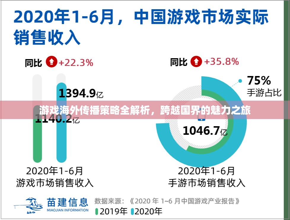 游戲海外傳播策略深度解析，跨越國界的魅力之旅