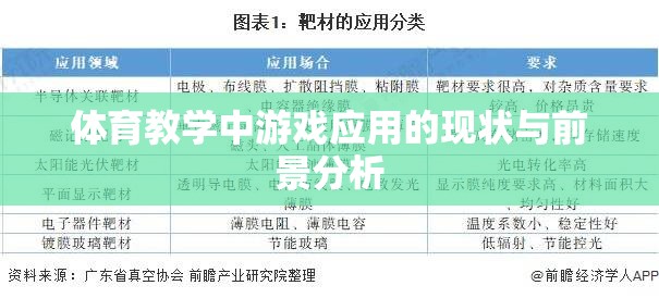 體育教學中游戲應用的現狀與未來發(fā)展趨勢分析