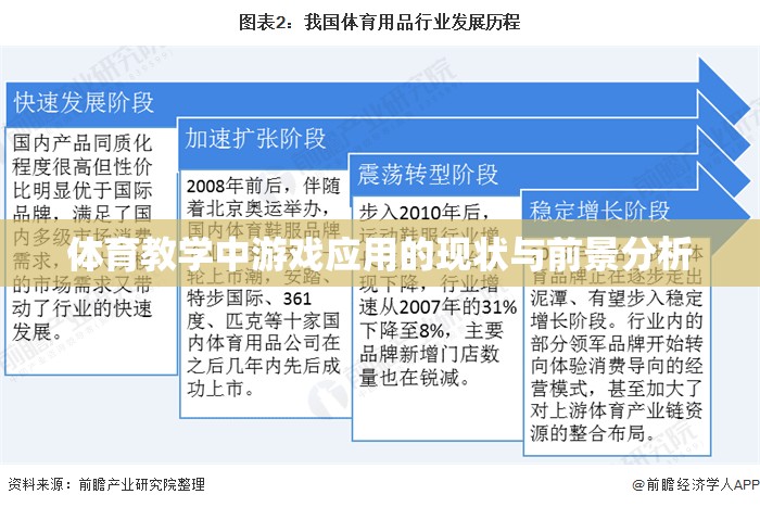 體育教學中游戲應用的現狀與未來發(fā)展趨勢分析