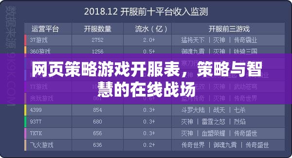 網(wǎng)頁策略游戲開服表，智慧與策略的在線競技戰(zhàn)場