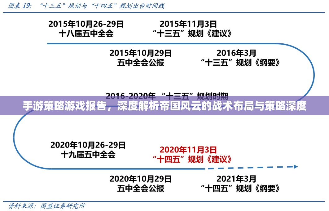 手游策略游戲報告，深度解析帝國風云的戰(zhàn)術(shù)布局與策略深度