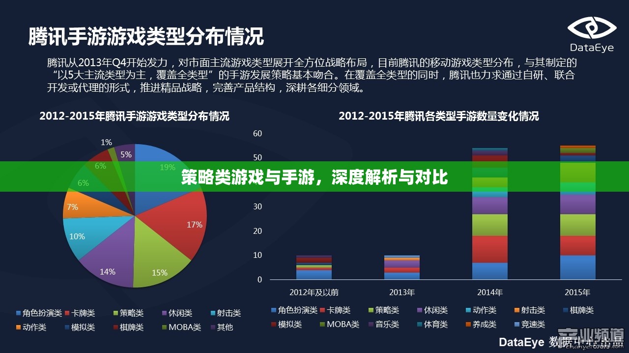 策略類游戲與手游，深度解析與對比