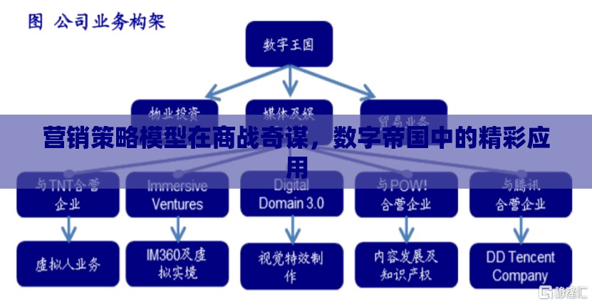 商戰(zhàn)奇謀與數(shù)字帝國，營銷策略模型的精彩應(yīng)用