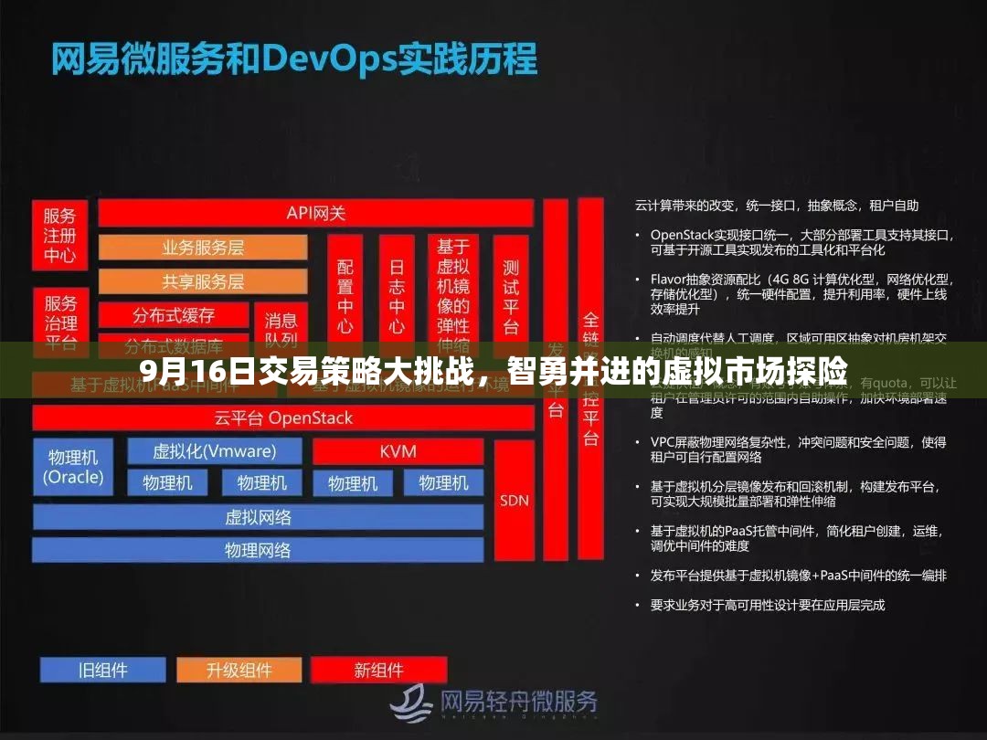 9月16日交易策略大挑戰(zhàn)，智勇并進(jìn)的虛擬市場(chǎng)探險(xiǎn)