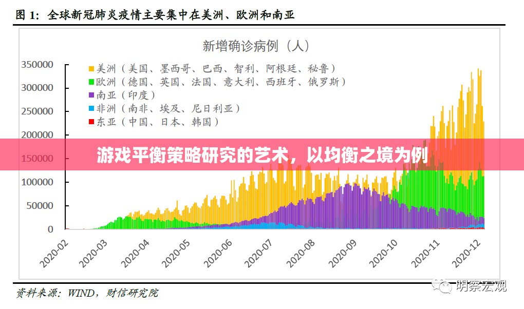 游戲平衡策略的藝術(shù)，以均衡之境為范本