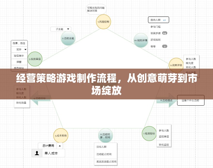 從創(chuàng)意萌芽到市場綻放，經(jīng)營策略游戲的全流程解析