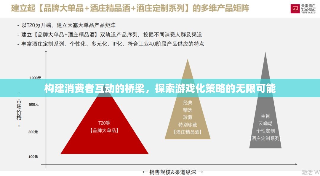 游戲化策略，構(gòu)建消費(fèi)者互動的橋梁