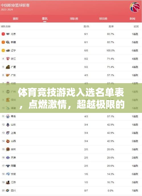 點燃激情，超越極限，體育競技游戲入選名單表揭曉