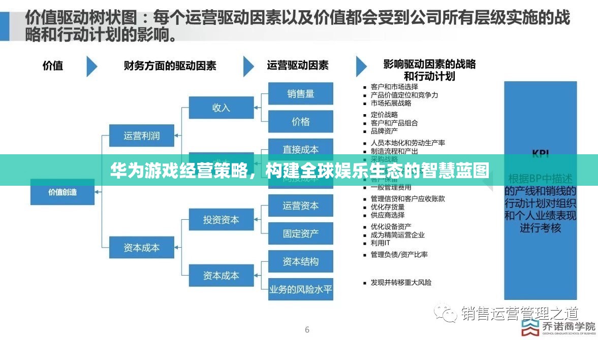 華為游戲經(jīng)營(yíng)策略，構(gòu)建全球娛樂(lè)生態(tài)的智慧藍(lán)圖