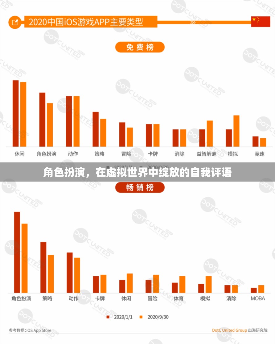 虛擬世界中的自我綻放，角色扮演的魅力與價(jià)值