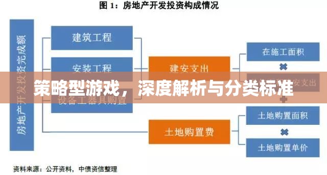 策略型游戲深度解析，分類標(biāo)準(zhǔn)與玩法解析