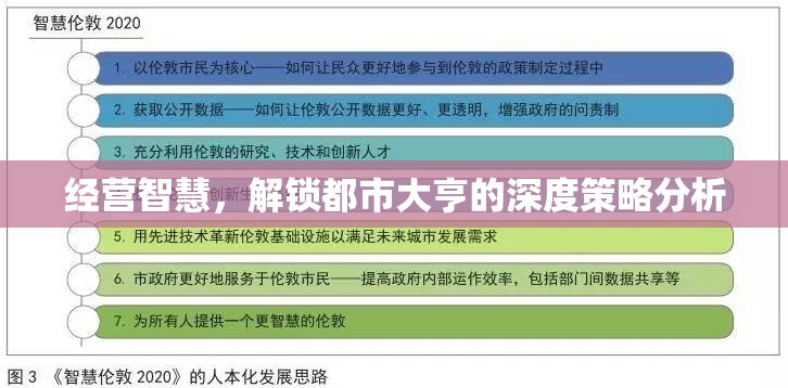 解鎖都市大亨的深度策略，經(jīng)營智慧與成功之道