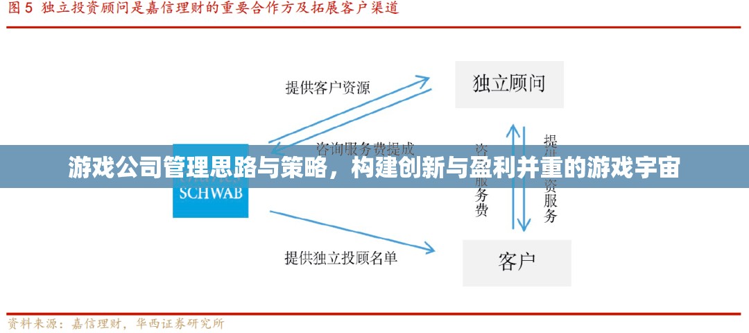 游戲公司管理，打造創(chuàng)新與盈利并重的游戲宇宙策略