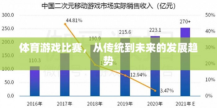 從傳統(tǒng)到未來(lái)，體育游戲比賽的演變趨勢(shì)