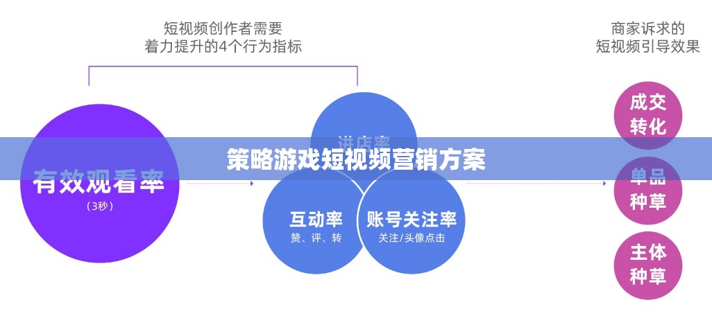 策略游戲短視頻，打造沉浸式體驗，激發(fā)玩家購買欲望的營銷策略