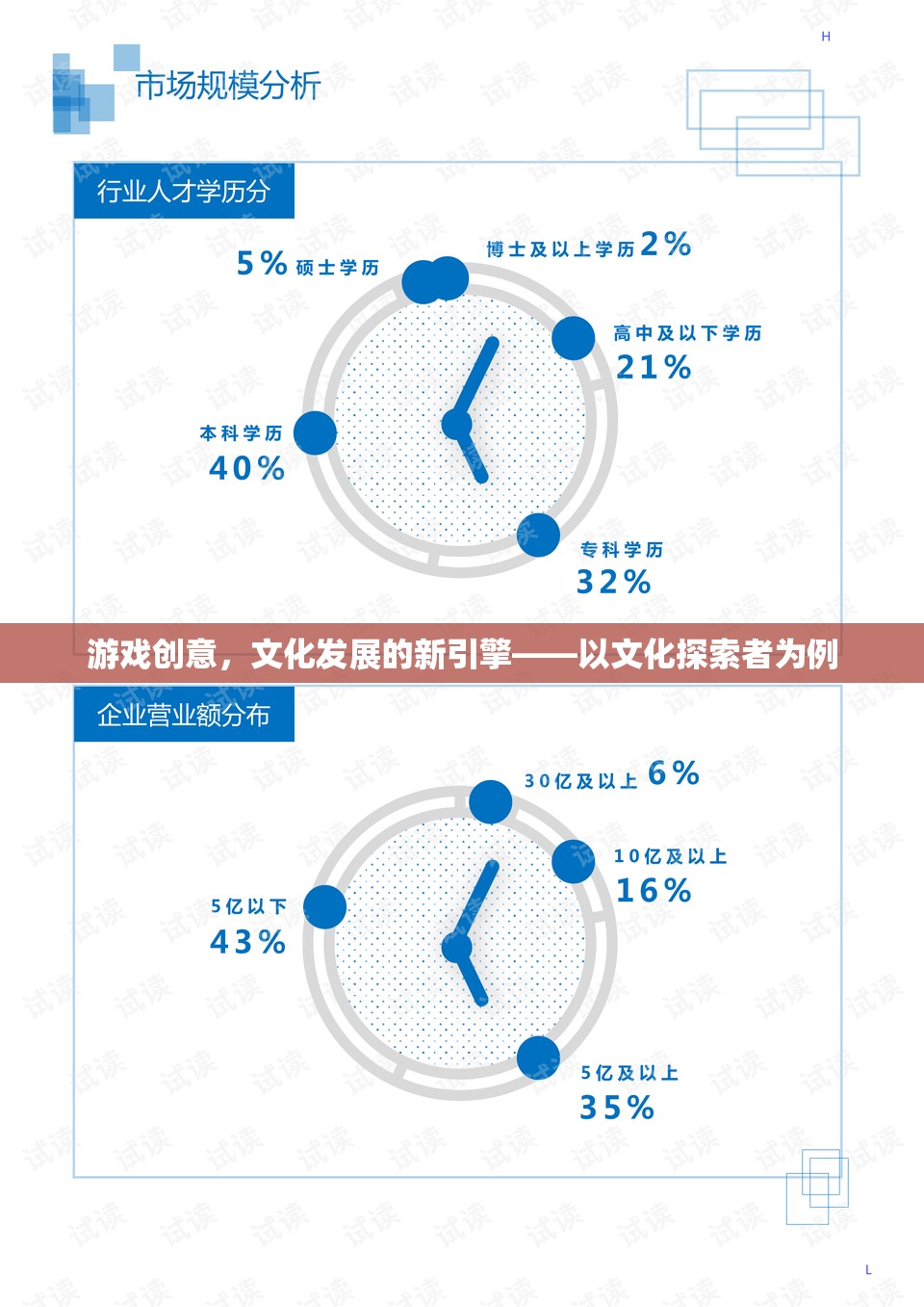 游戲創(chuàng)意，文化發(fā)展的新引擎——以文化探索者為例