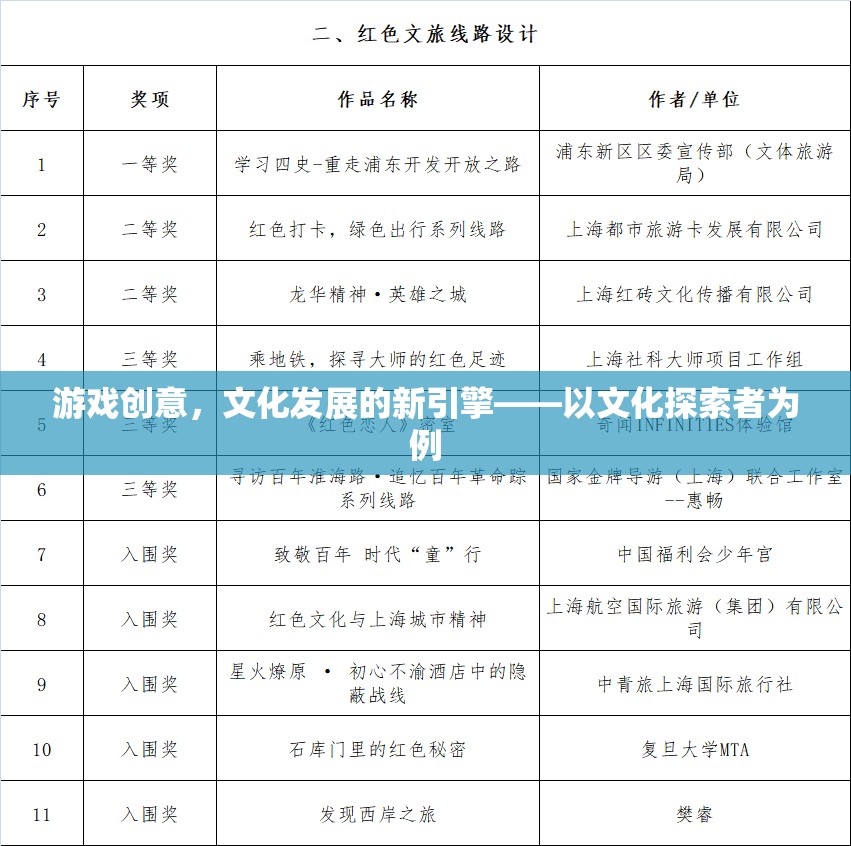 游戲創(chuàng)意，文化發(fā)展的新引擎——以文化探索者為例