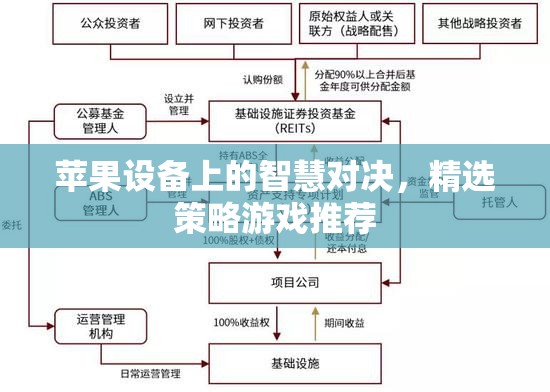 蘋果設(shè)備上的智慧對(duì)決，精選策略游戲推薦