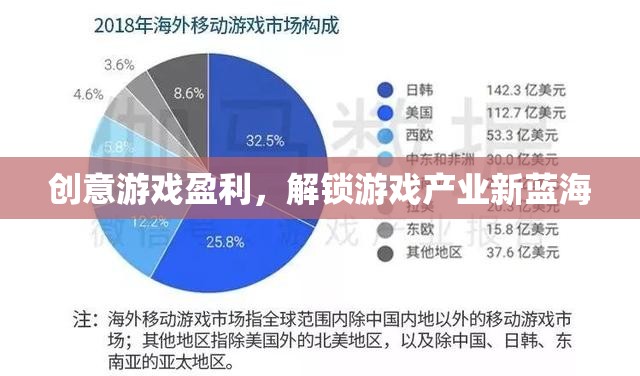 創(chuàng)意游戲盈利，解鎖游戲產業(yè)新藍海