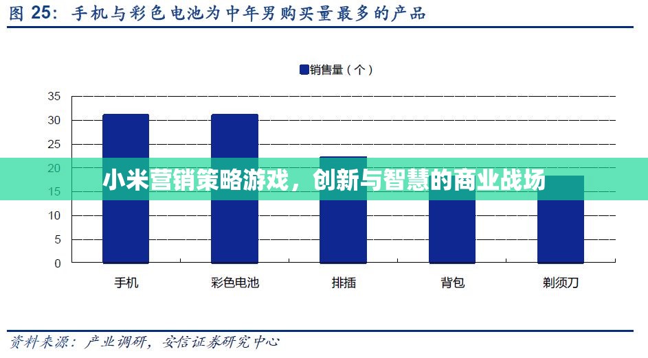 小米營銷策略游戲，創(chuàng)新與智慧的商業(yè)戰(zhàn)場(chǎng)