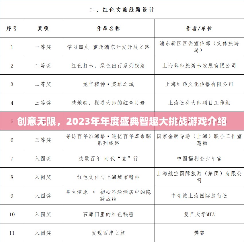 創(chuàng)意無(wú)限，2023年年度盛典智趣大挑戰(zhàn)游戲介紹