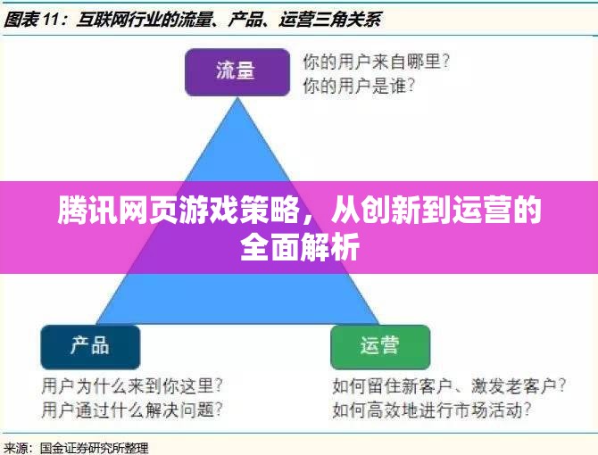 騰訊網(wǎng)頁游戲策略，從創(chuàng)新到運(yùn)營的全面解析