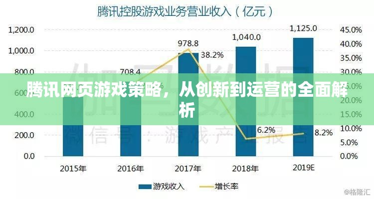 騰訊網(wǎng)頁游戲策略，從創(chuàng)新到運(yùn)營的全面解析