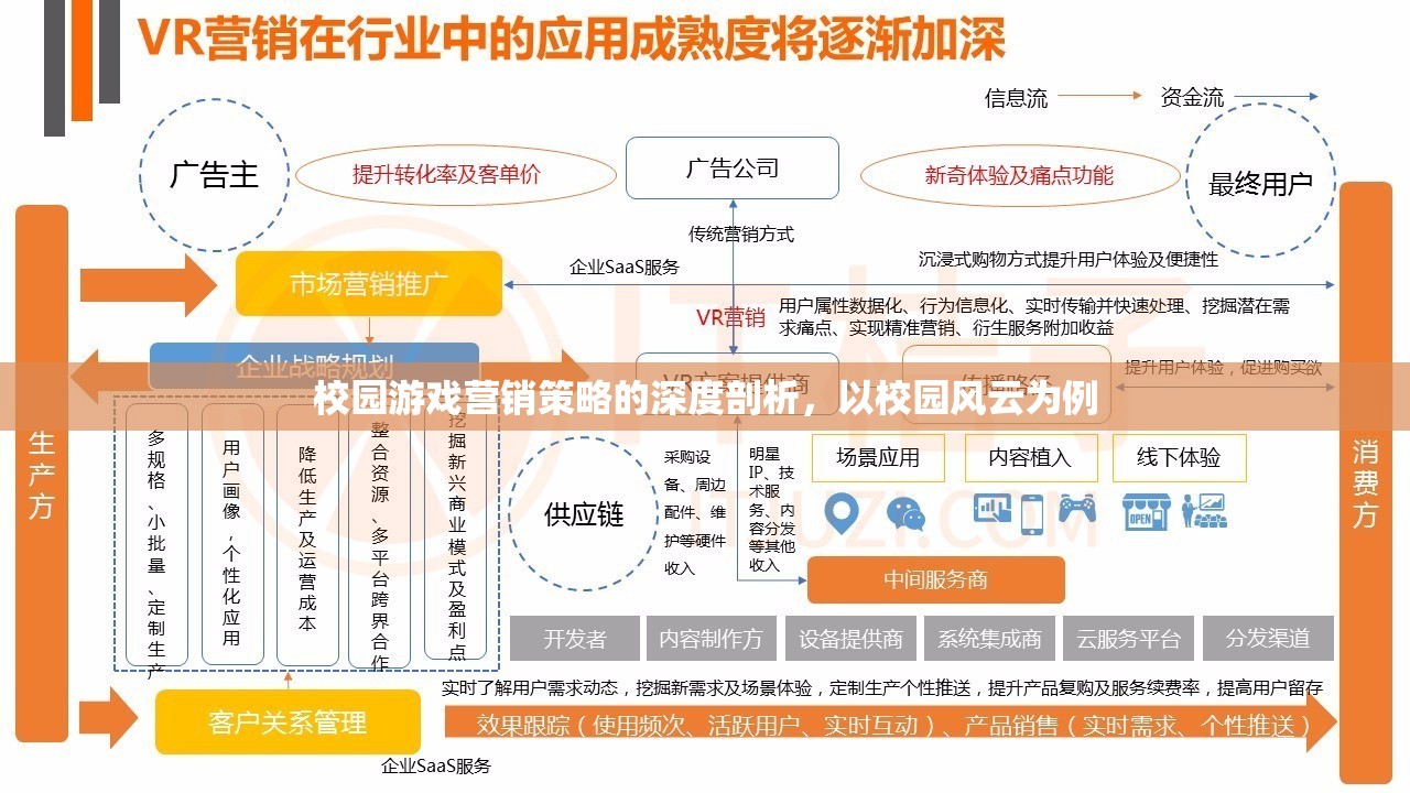 校園風(fēng)云，深度剖析校園游戲營銷策略