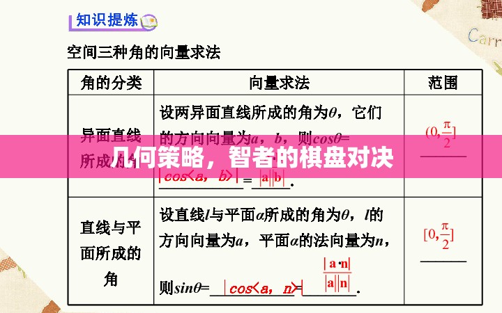 幾何策略，智者的棋盤對決