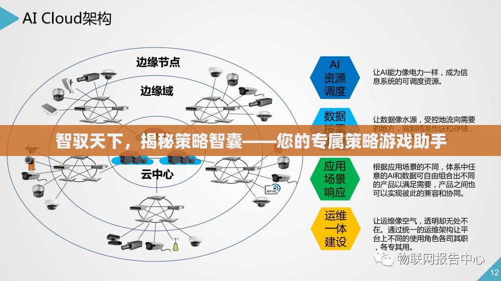 智馭天下，解鎖策略智囊，成為您的專屬游戲策略助手