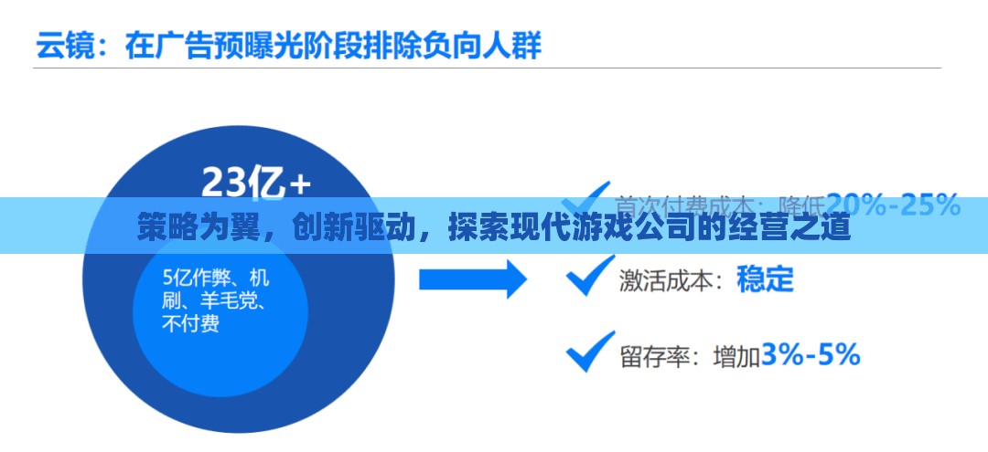 策略為翼，創(chuàng)新驅(qū)動(dòng)，探索現(xiàn)代游戲公司的經(jīng)營之道