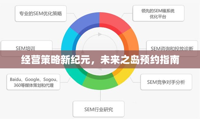 經(jīng)營策略新紀元，未來之島預(yù)約指南