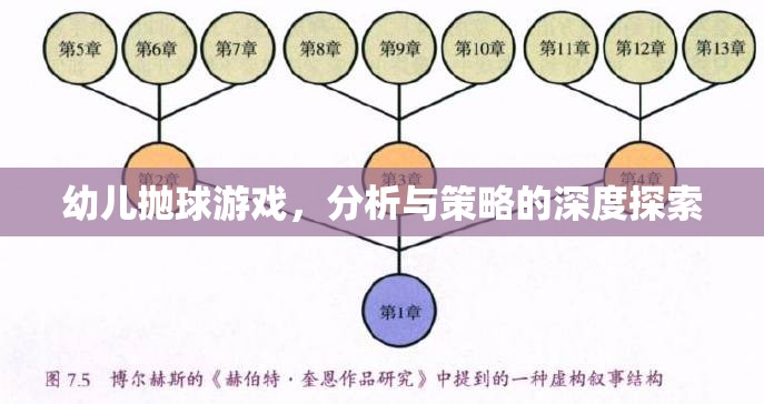 幼兒拋球游戲，分析與策略的深度探索