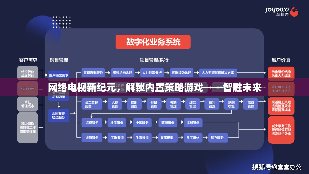 網絡電視新紀元，解鎖內置策略游戲，智勝未來