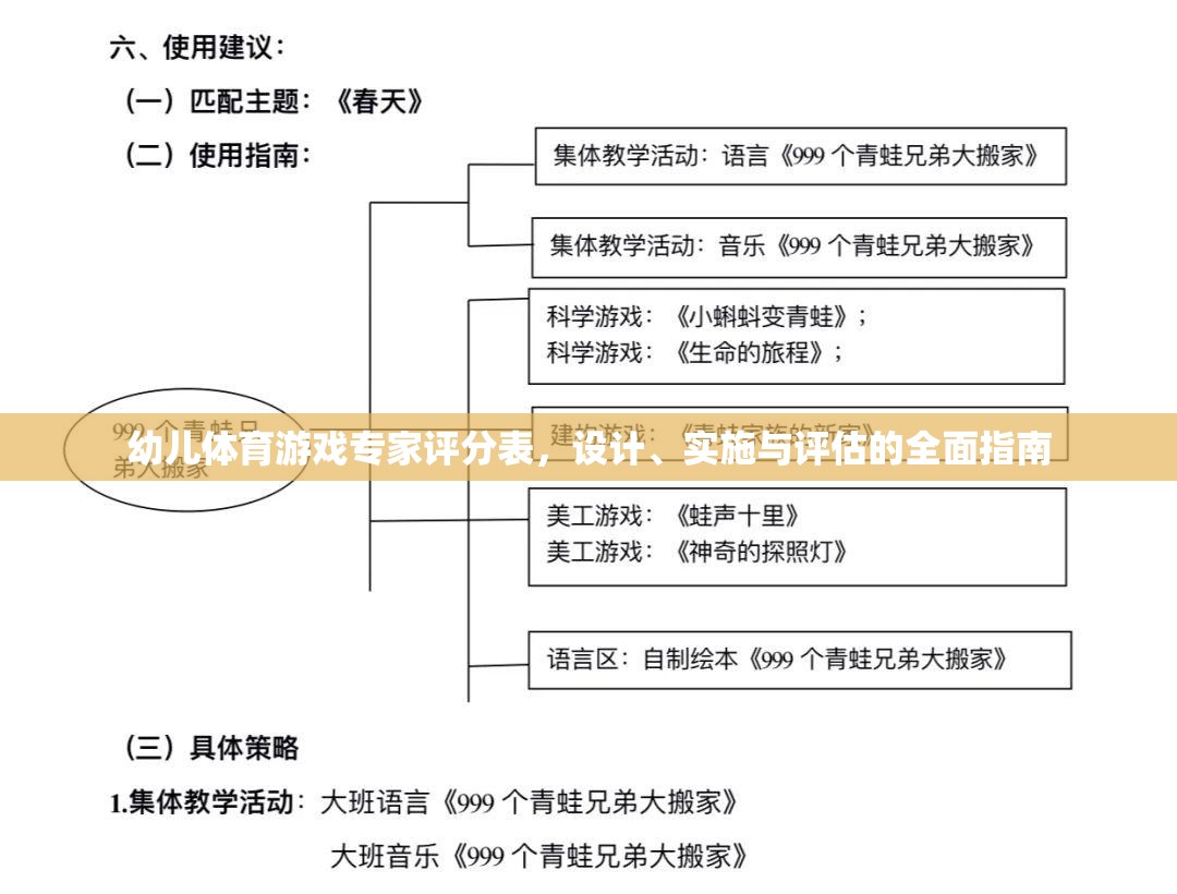 幼兒體育游戲?qū)＜以u分表，設(shè)計、實施與評估的全面指南