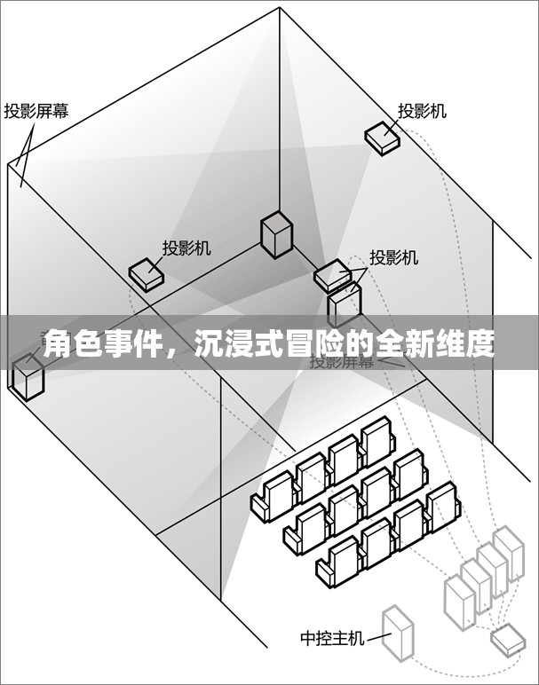 沉浸式冒險(xiǎn)新紀(jì)元，角色事件引領(lǐng)的全新維度