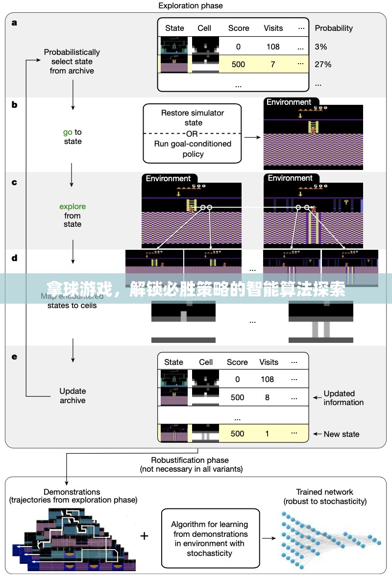 解鎖必勝策略，智能算法在拿球游戲中的應(yīng)用探索