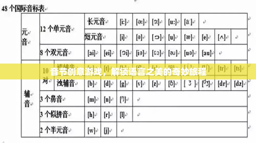 音節(jié)創(chuàng)意游戲，解鎖語(yǔ)言之美的奇妙旅程