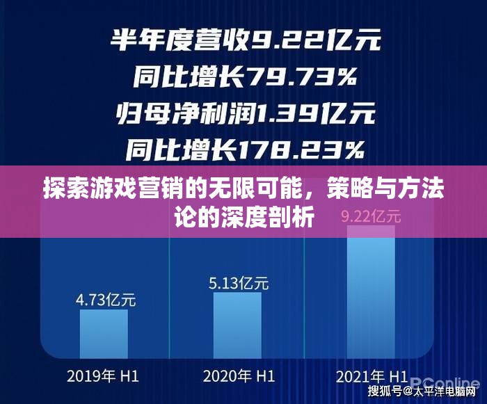 游戲營銷的無限可能，策略與方法論的深度探索