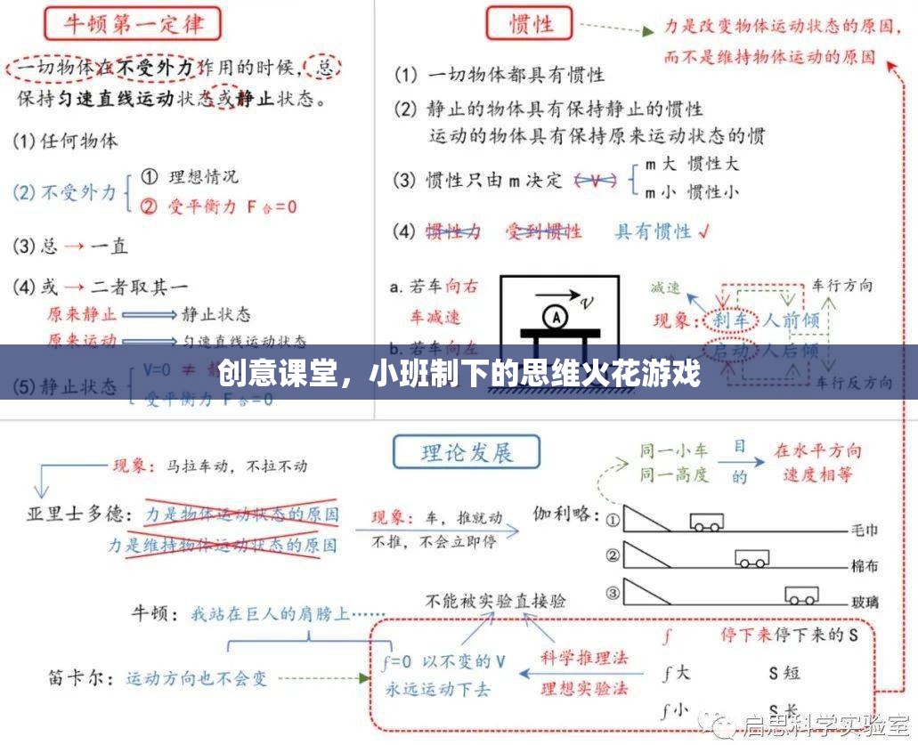 小班制創(chuàng)意課堂，點燃思維火花的獨特體驗