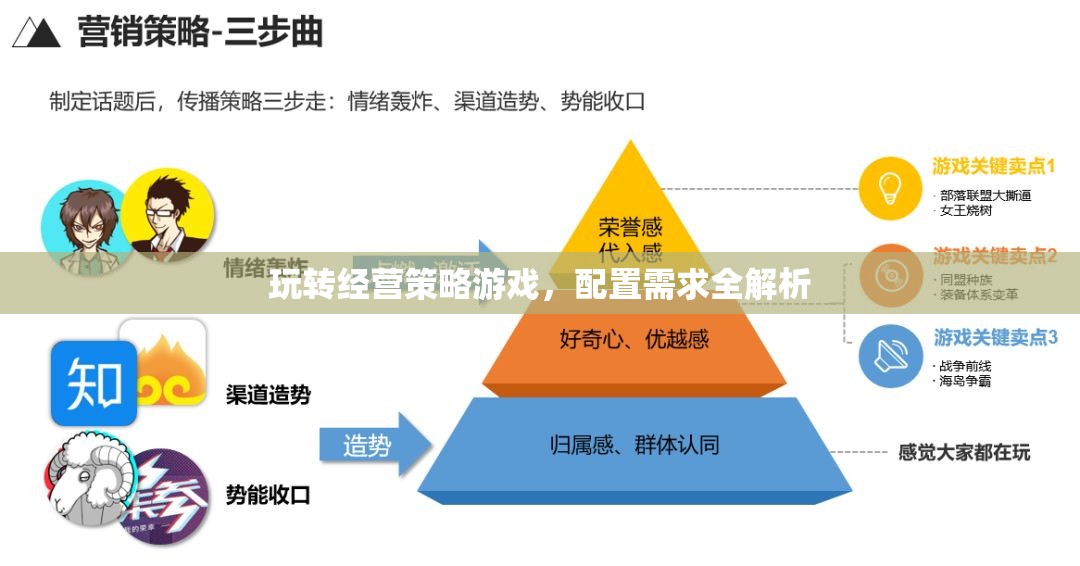 玩轉經(jīng)營策略游戲，配置需求全解析