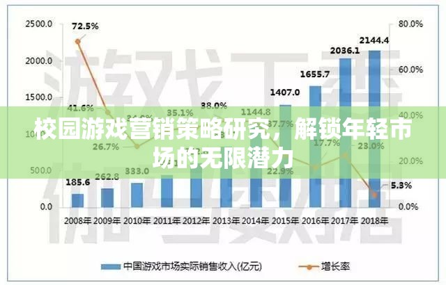 解鎖年輕市場，校園游戲營銷策略研究